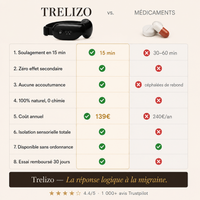Trelizo — Masque Anti-Migraine Thermique & Massage | Soulagement en 15 min